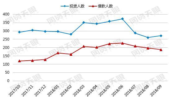 人口回升潮