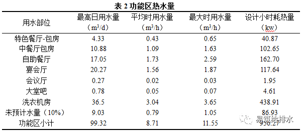 南方某市冰雪世界五星级酒店热水供应系统计算_疏水器