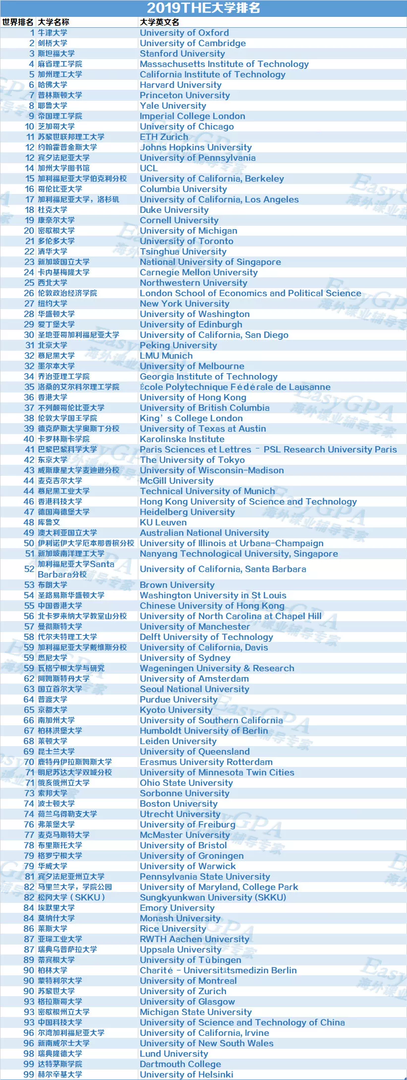 三大世界排名综合来看英国最好的学校到底有哪些？