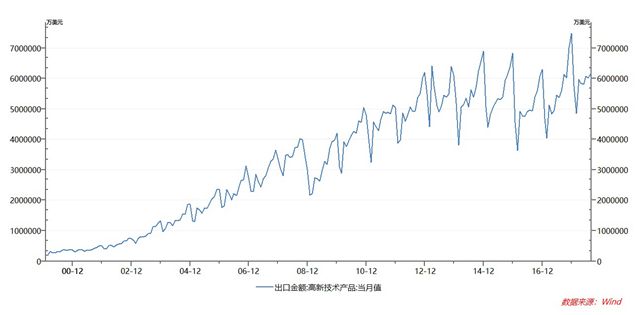 人口流动对高新技术产品出口