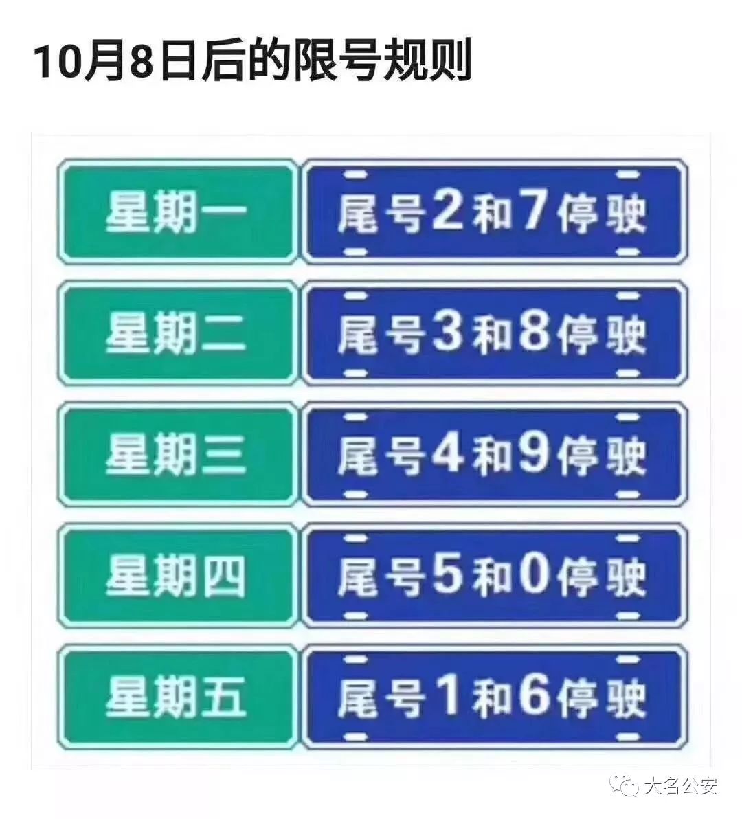 关于限号的最新通知