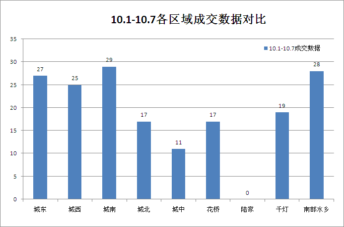 昆山千灯和陆家哪个gdp高_5.3 五一假期成交270套 千灯项目退房23套(2)