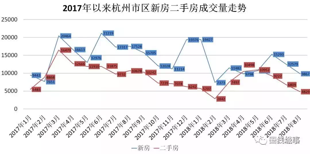 32万人口_过去6年昆明常住人口多了不到32万 不及西安一年增量(3)