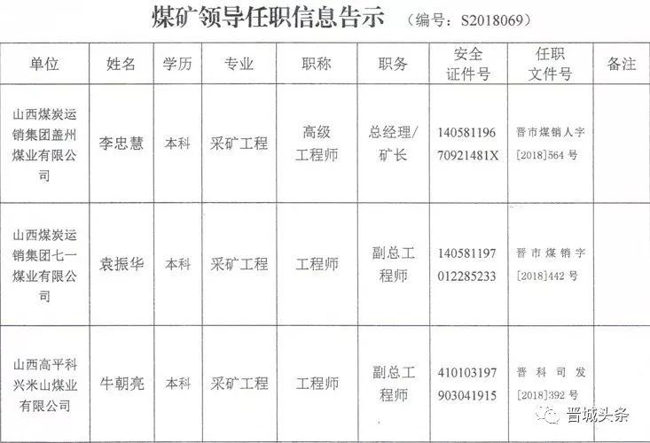 3煤矿人事变动 涉及矿长._高平市