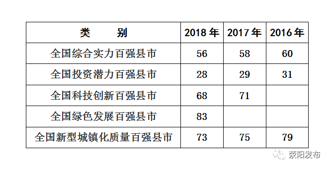 郑州中中原区人口_郑州中原区桐柏路图片(2)