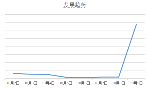 gdp高是不是省份就发达_一个城市的GDP即可超发达国家 而美国有19个(2)