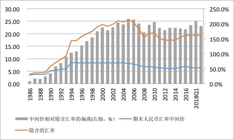 中国的gdp高估还是低估_中国 GDP 被高估还是低估了(3)