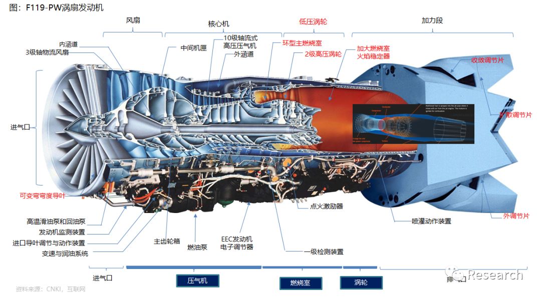 航空发动机,战机之心,强国之魂