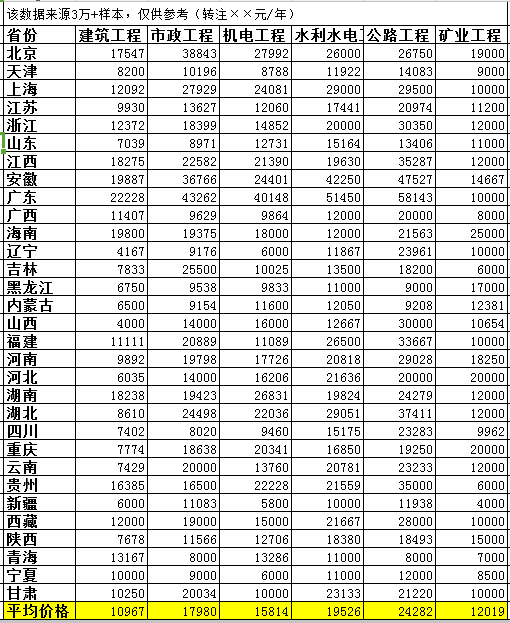 杏彩体育官网app水利水电工程二建水利价格2018全国各省二级建造师各专业转注挂