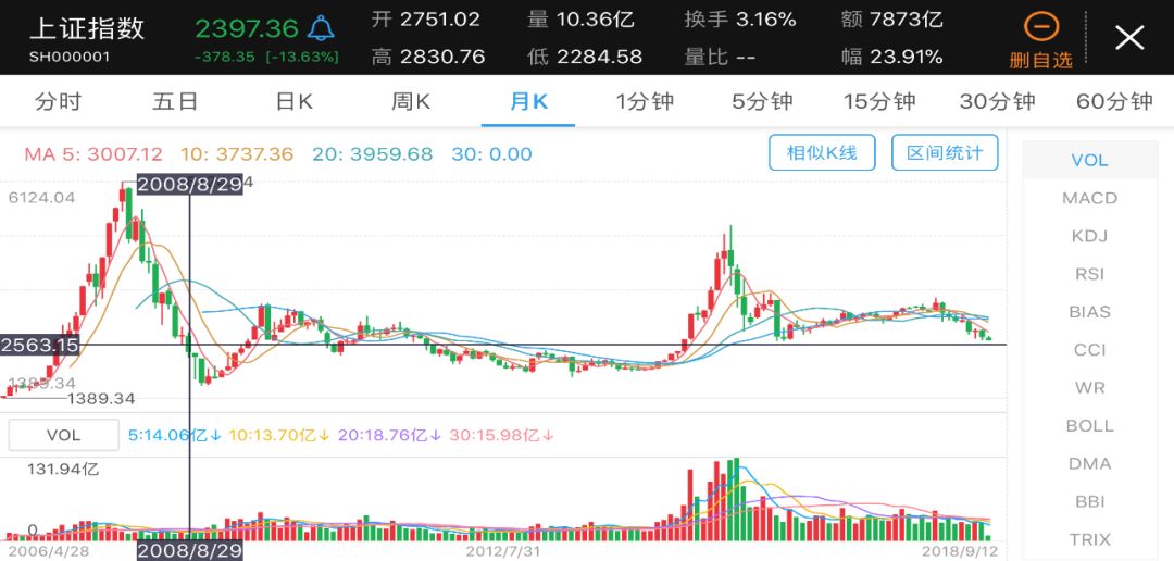 各省GDP近十年增长率_近十年中国gdp数据图(2)