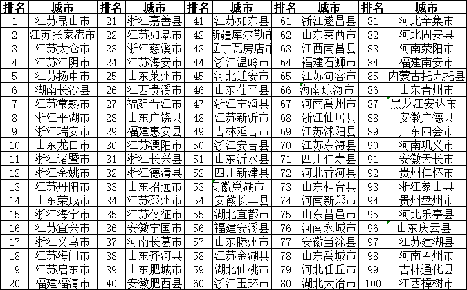 2018年长春市经济总量_长春市经济开发区地图(3)