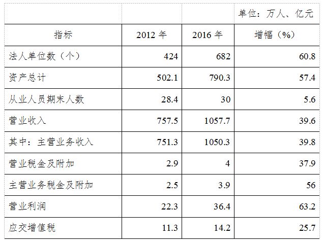 营业收入和经济总量的区别_格力营业收入和净利润(3)