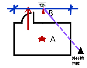 出肝病的风水阳宅_风水阳宅布局图_阳宅风水