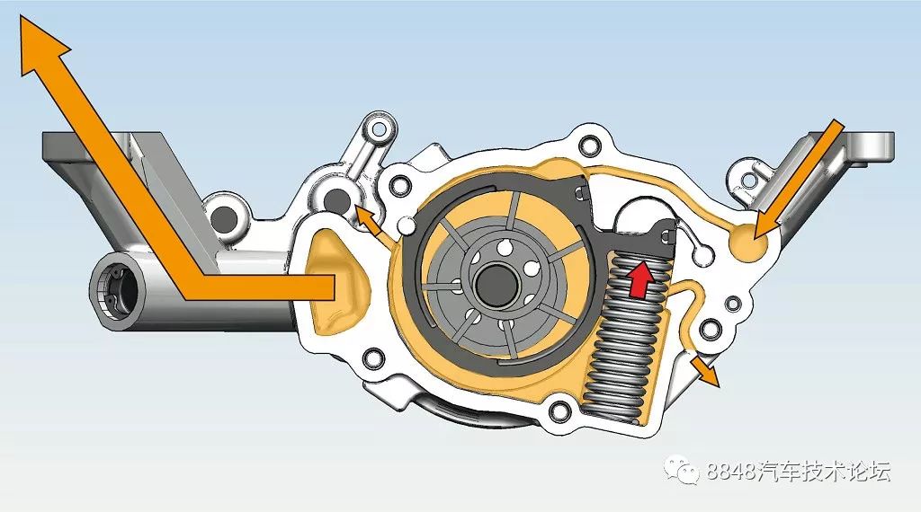 维修提示:不得将带电磁阀的机油泵拆解.只能更换整个组件.