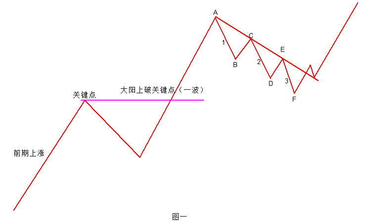 千人千浪,面对"一波三折"的k线图,这位交易员竟如此大胆