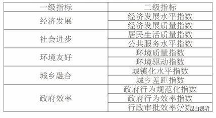 gdp如何反映经济发展水平_中国gdp发展图片