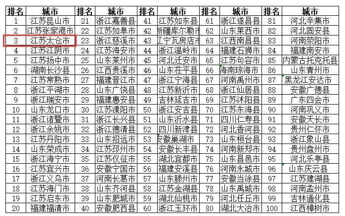 太仓常住人口_太仓户籍人口和常住人口有多少 最新数据告诉你(2)