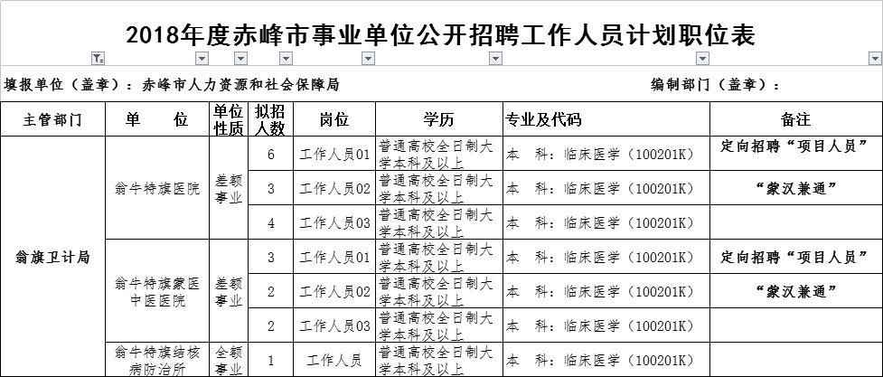 林西人口_林西镇 挂图作战筑防线 精准细实阻疫情