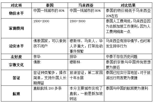 马来西亚华人人口_今天朋友圈的这条广告,你看懂了么