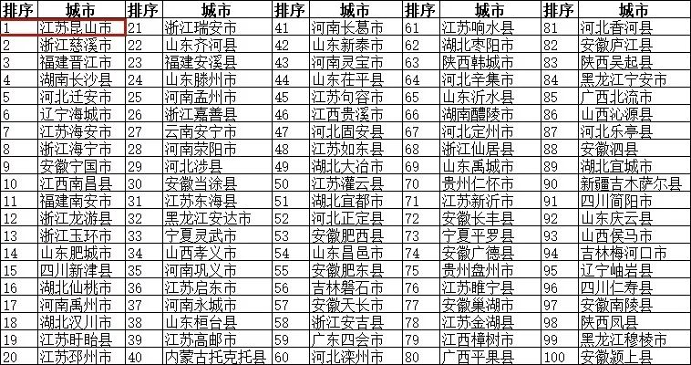 全国人口大县排名_全国各县人口数量排行,原来中国第一人口大县在这里