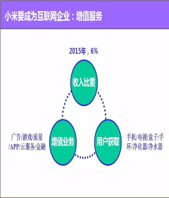 唐任於：硬件創新有沒有互聯網思維？ 科技 第4張