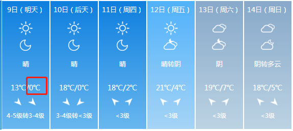 雨夹雪 -5°c 霜冻马上就到!山西这里开始供暖!未来一