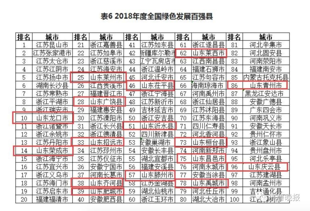 人口评价体系_人口知识体系思维导图(3)