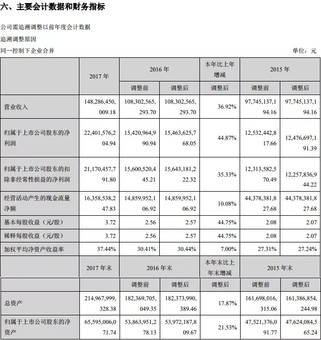 坤鹏论：20分钟学会看财报如何在糟心的A股中淘金-坤鹏论