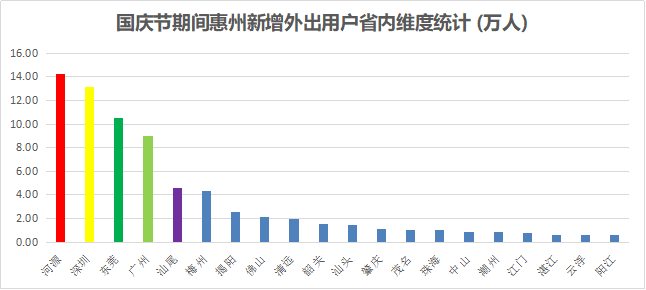 惠州人口占比_惠州人口增长趋势图