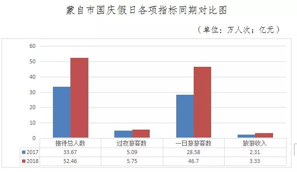 云南河口人口_震撼 东川金东大桥合龙 来数数你认识多少云南的桥(3)