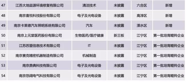 40年南京gdp_震撼 40年间,南京GDP增长340倍(3)