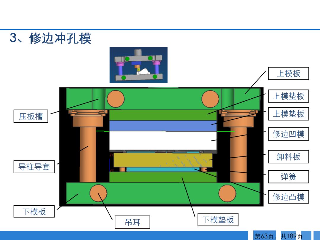 170页ppt学习汽车零部件冲压工艺