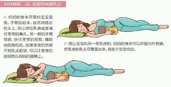 很实用的妈妈哺乳图解,妈妈们都学起来!尤其在月子里很受用哦!