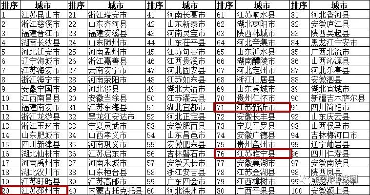 云南人口大县排名2021_2020全国百强县名单出炉 海安综合竞争力列24位,较去年前(2)