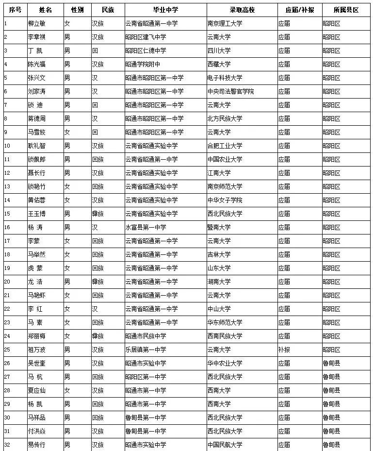 贫困户家人口界定_贫困户家照片(3)