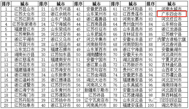 四会市2021gdp是多少_2021年广东省一季度21市GDP排名 全