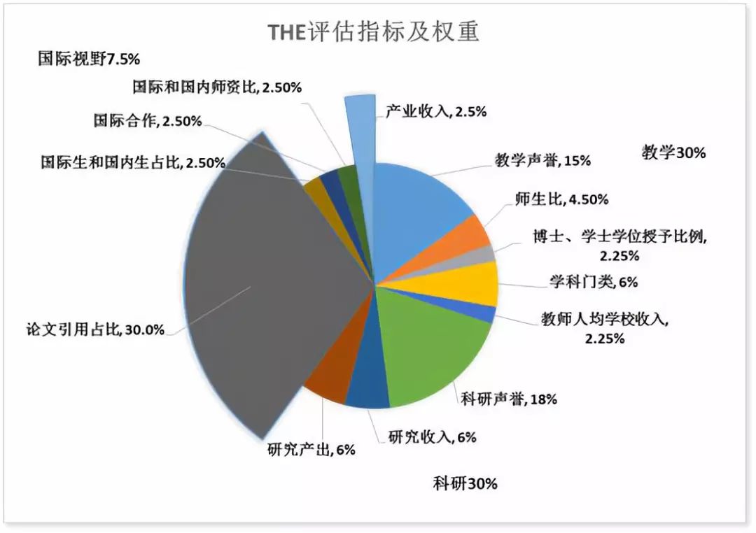 美国各洲gdp排行榜_美国各洲地图(3)