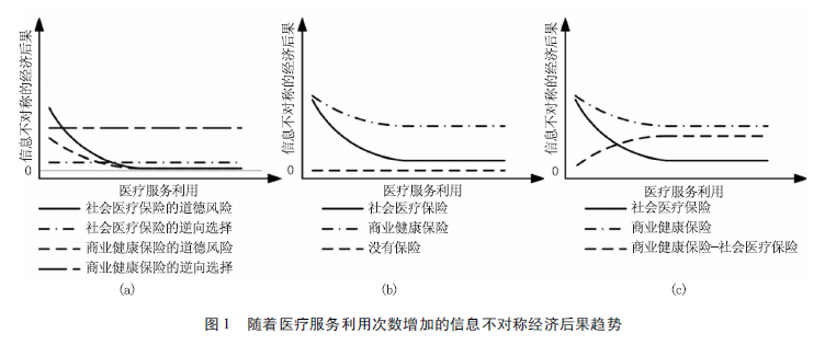 人口实证研究_实证论文研究框架