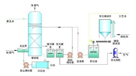 锅炉脱硫塔工作原理图解 锅炉脱硫塔内部结构图 锅炉脱硫塔工艺流程