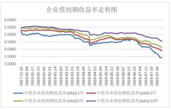 银行理财收益越来越低，普通人该如何抉择才更好？