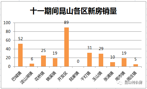 昆山市2021年gdp(3)