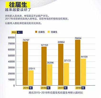 考研热与GDP的关系_考研大军首次突破300万 提升就业和从业核心竞争力成主因(2)