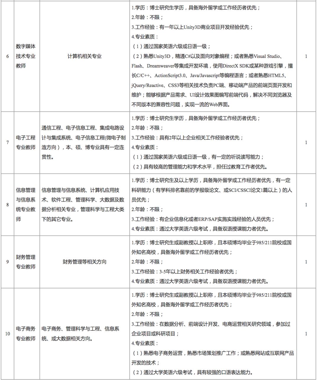 大连东软招聘_东软培训 保险公司东软(4)