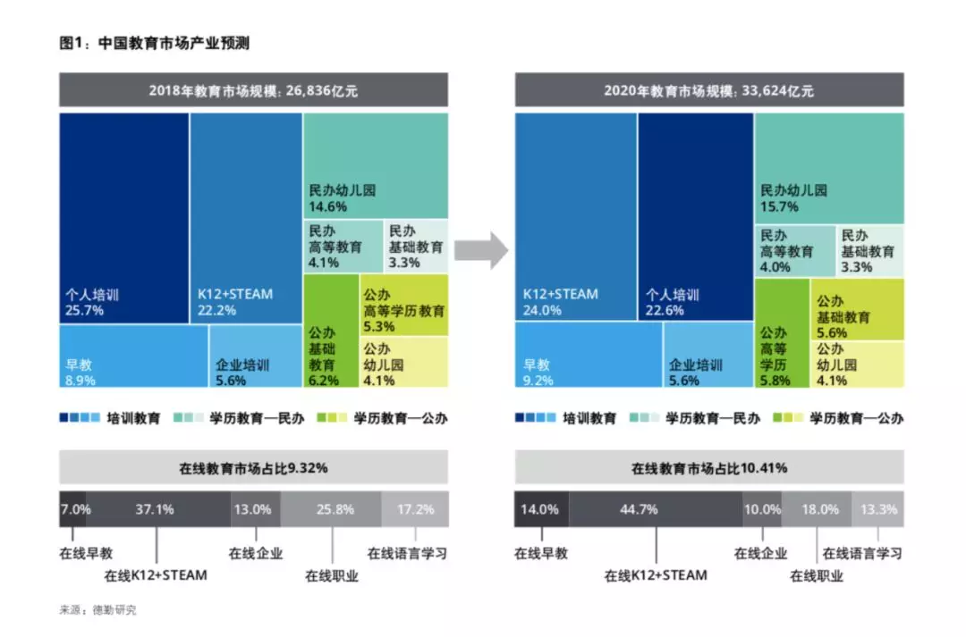 预计中国2020年新生人口_中国2020年新生人口(2)