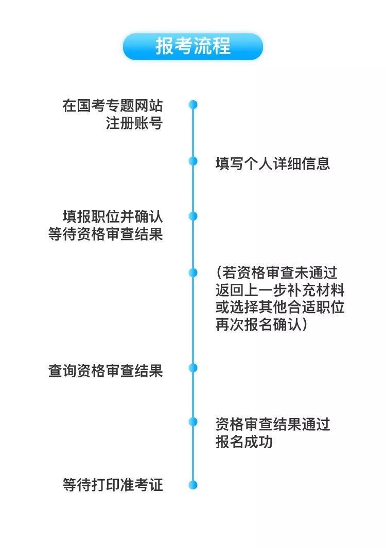 2019年国考考什么？什么时候报名考试？答案都在一则官方通