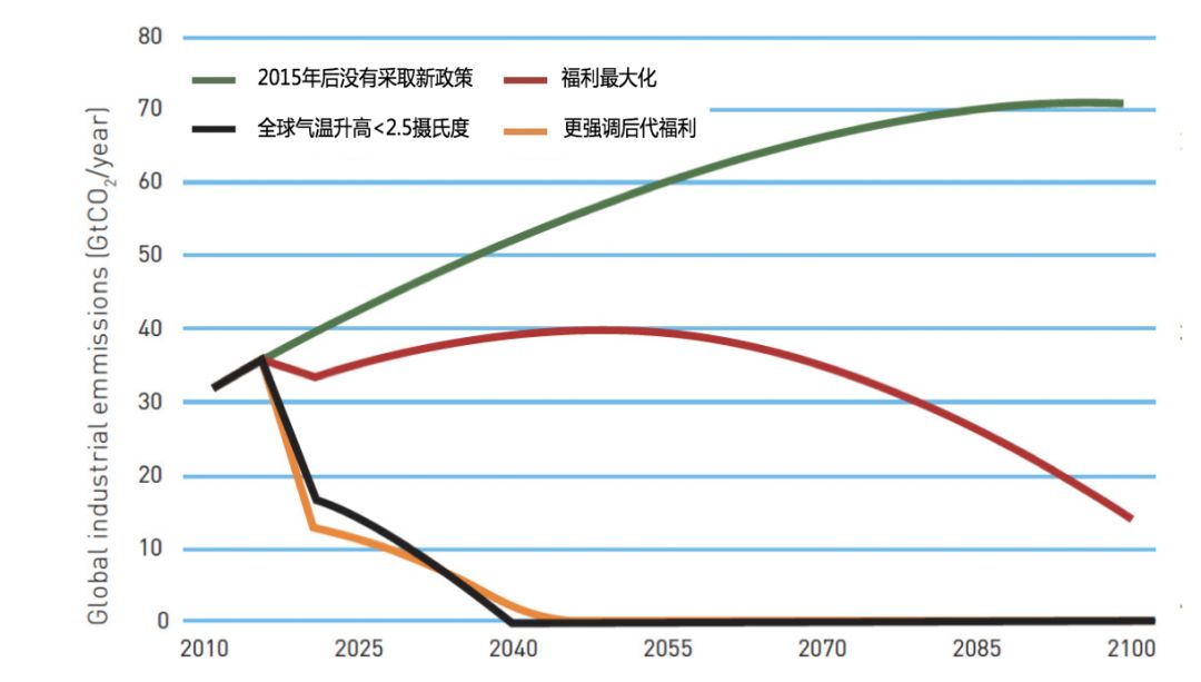 gdp的推移图_澜沧景迈机场力争5月建成通航 2017年 这些大事影响着云南每个人的生活(2)