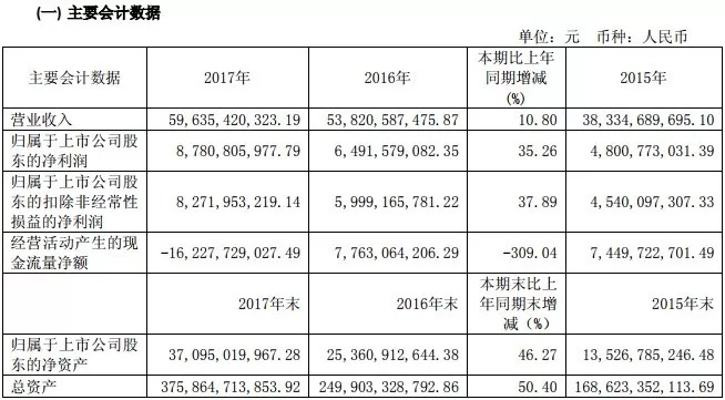 坤鹏论：20分钟学会看财报如何在糟心的A股中淘金-坤鹏论