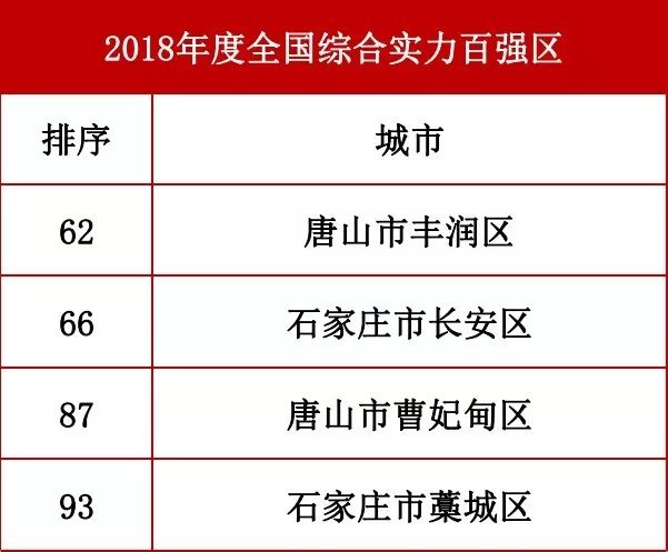 藁城乡镇gdp_藁城在行动|这个乡镇开展人居环境整治暨私搭乱建违章建筑整治观摩