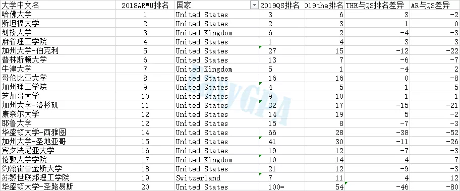 三大世界排名综合来看英国最好的学校到底有哪些？