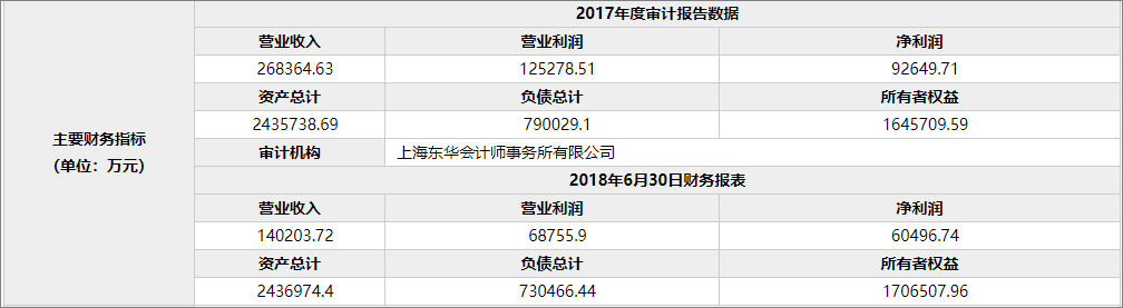 年净利9个亿，沪杭高铁14%股权遭宝武钢铁28亿元转让